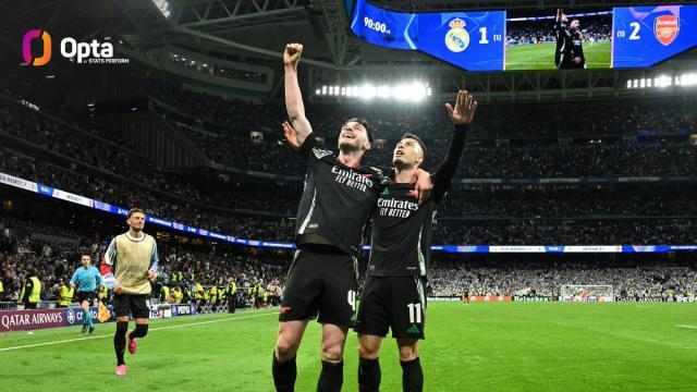 开云APP-【数说】阿森纳=皇马克星，小因缔造第二大国际